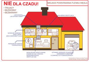 grafika domu i wskazane miejsca gdzie powstaje czad