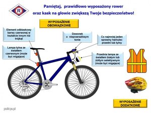 grafika roweru z obowiązkowym wyposażeniem