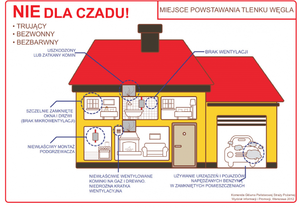 nie dla czadu, grafika domu z zaznaczonymi miejscami gdzie dochodzi do powstawania tlenku węgla