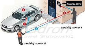 schemat działania złodziei aut