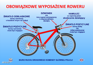 Bezpiecznie na rowerze – przypominamy o obowiązkowym wyposażeniu i podstawowych zasadach poruszania się po drogach