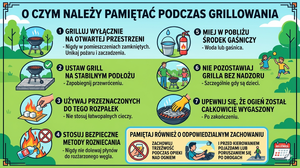 Grilluj bezpiecznie – majówkowe wskazówki Policji